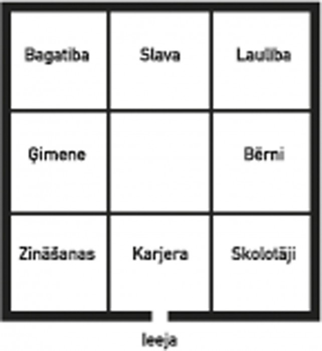 3. zīmejums